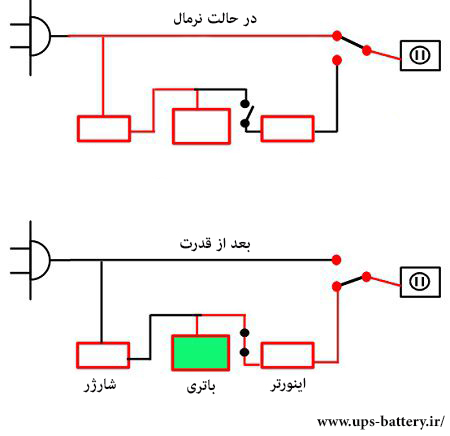 circuit of ups